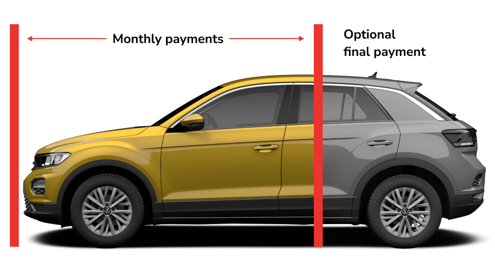 yellow Volkswagen T-roc used car explaining how PCP finance is worked out